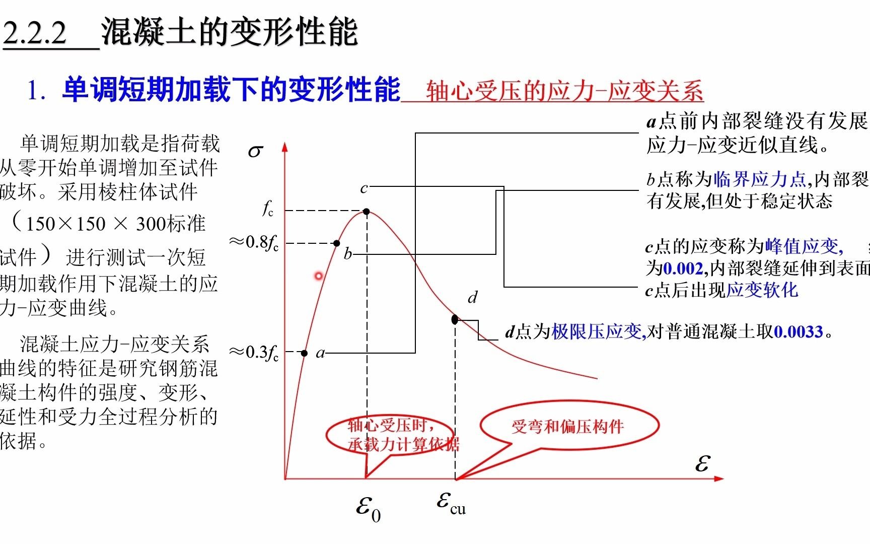 [图]混凝土结构设计原理-2.2-2 混凝土的变形性能