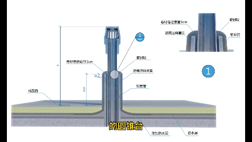 上人屋面通气管出屋面做法哔哩哔哩bilibili