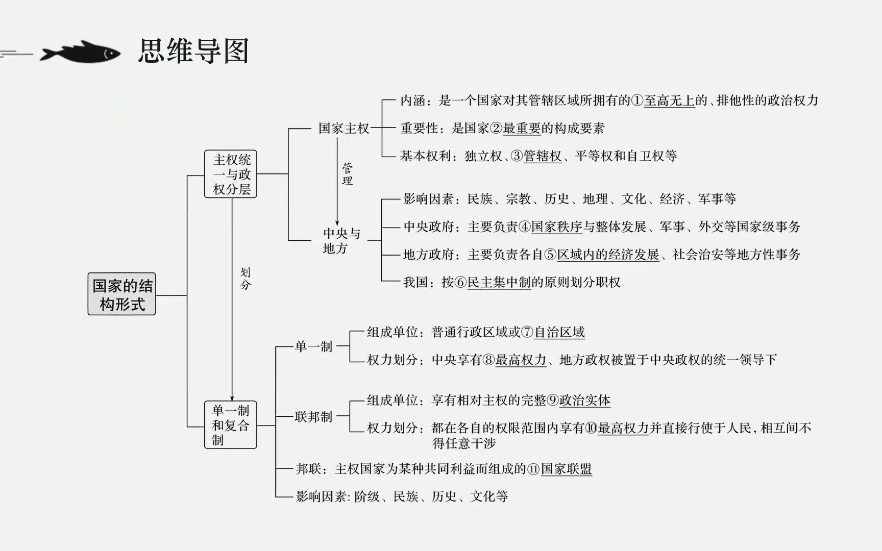 [图]选必1当代国际政治与经济 第一单元 各具特色的国家