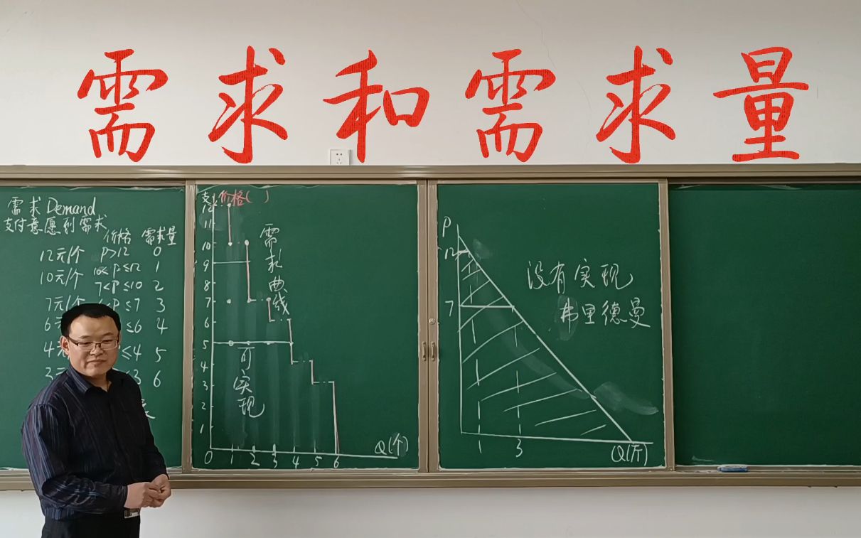 2.2.2需求和需求量微观经济学高鸿业、马工程、考研《西方经济学》板书授课哔哩哔哩bilibili