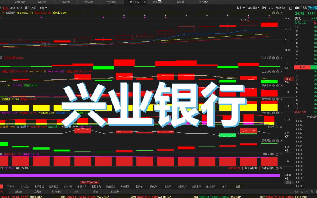 兴业银行!!公募基金增仓最多个股!哔哩哔哩bilibili