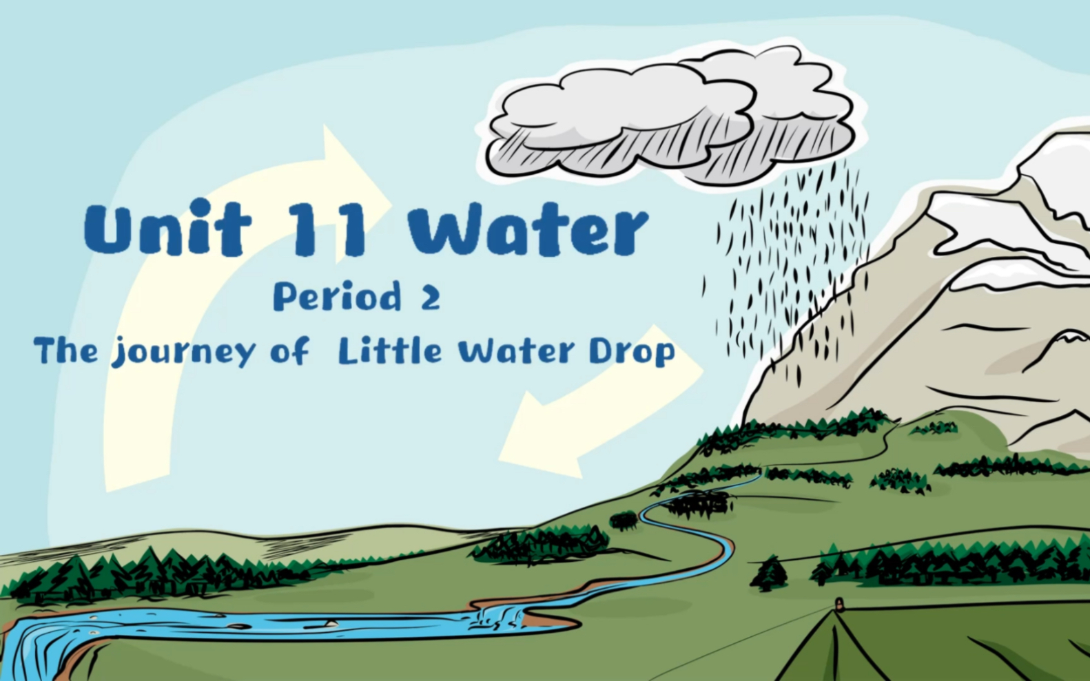 [图]沪教版深圳英语五上U11 Water 第二课时 The journey of Little Water Drop