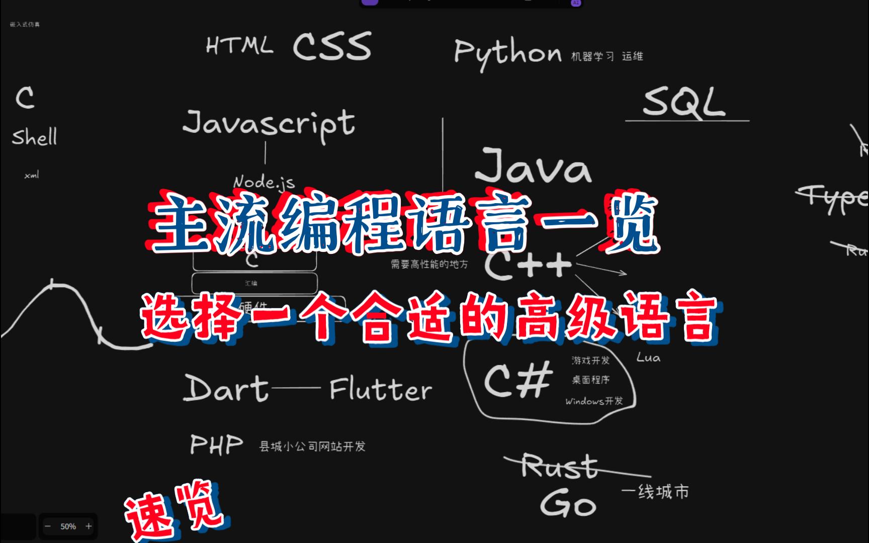 漫谈:主流编程语言一览 & 选择一个合适的高级语言哔哩哔哩bilibili