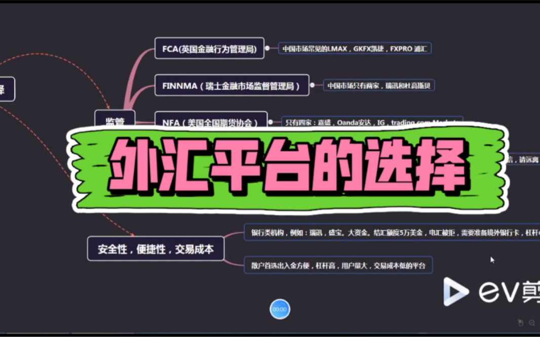外汇平台的选择哔哩哔哩bilibili