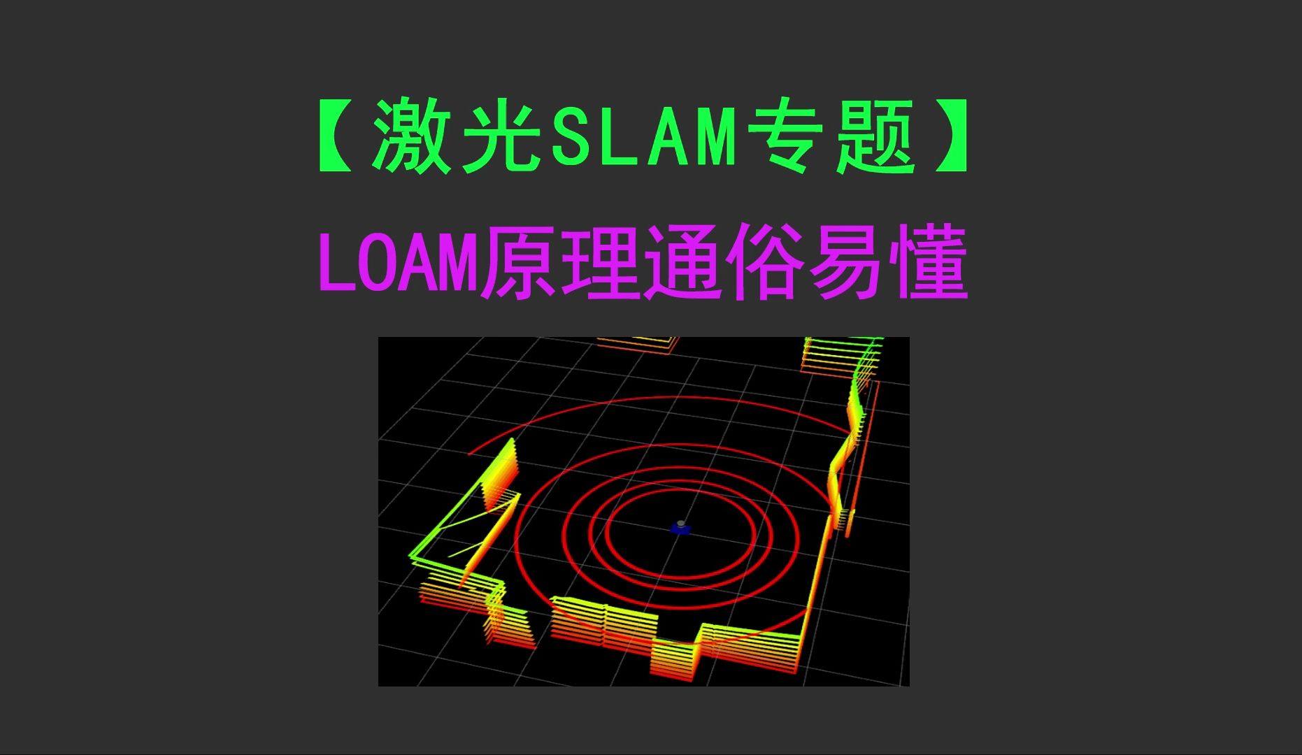 【激光SLAM专题】LOAM原理通俗易懂哔哩哔哩bilibili