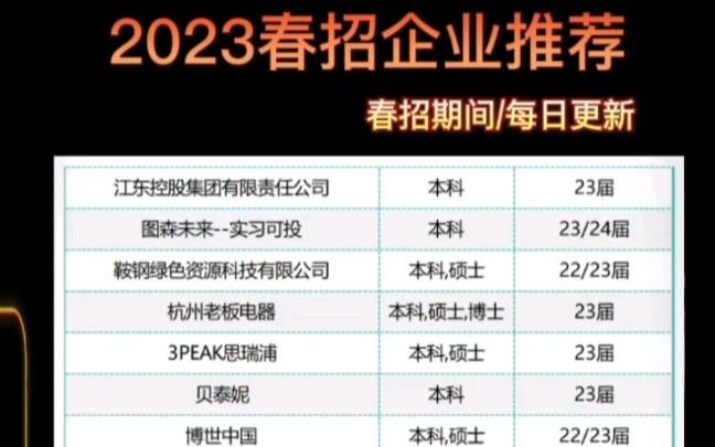 更新至3.16,金三银四,春招已经进行一半了,各大国企,央企,事业单位,外企,名企已经全部开始了,应届生们别躺平啦!这些国企,女生们一定不要错...