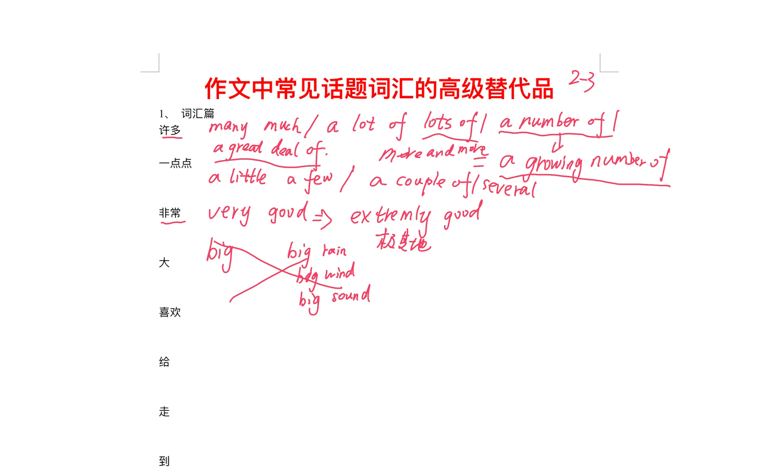 英语作文词汇句型的同义词近义词高级替代词句子归纳哔哩哔哩bilibili