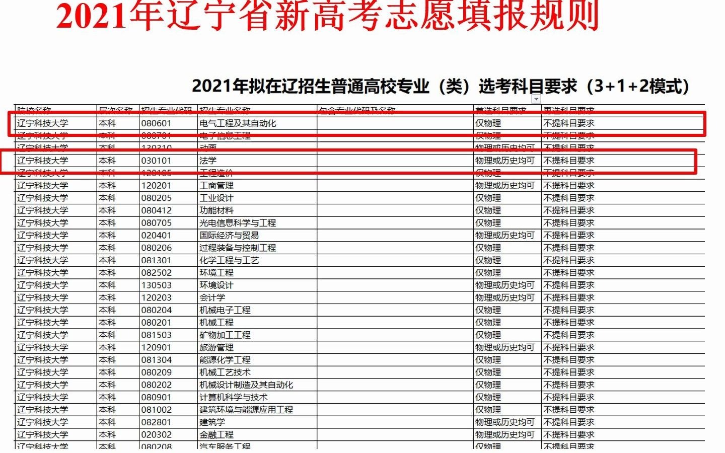 2021年遼寧省新高考志願填報講座