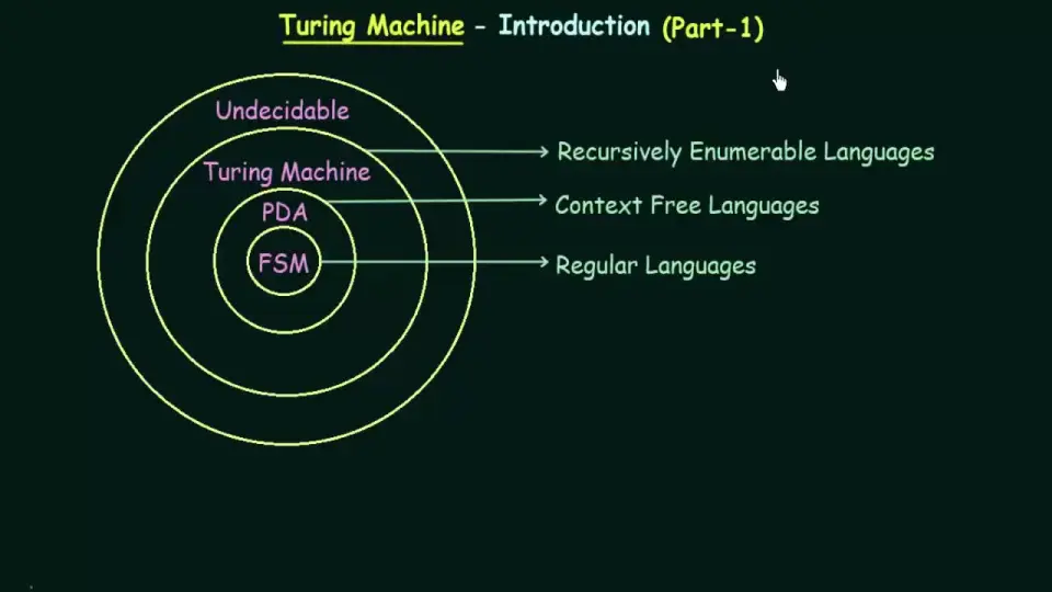 Turing Machine Programming Techniques (Part 1) 