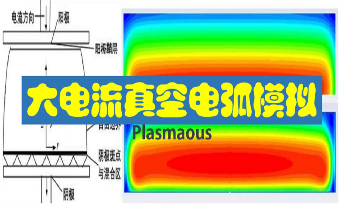 ansys fluent大电流真空电弧磁流体动力学仿真分析哔哩哔哩bilibili