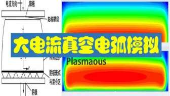ansys fluent大电流真空电弧磁流体动力学仿真分析