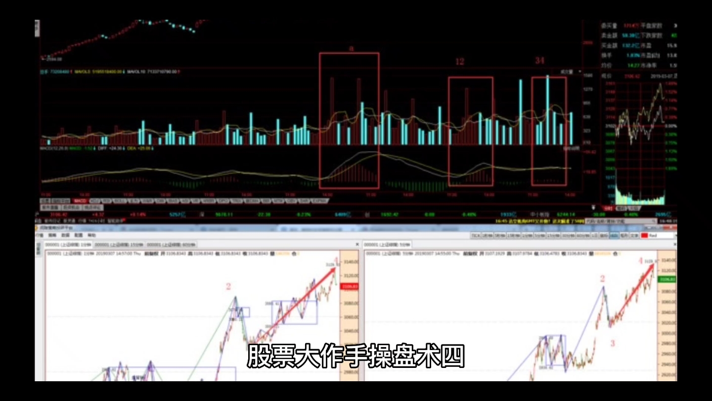 [图]股票大作手操盘术四
