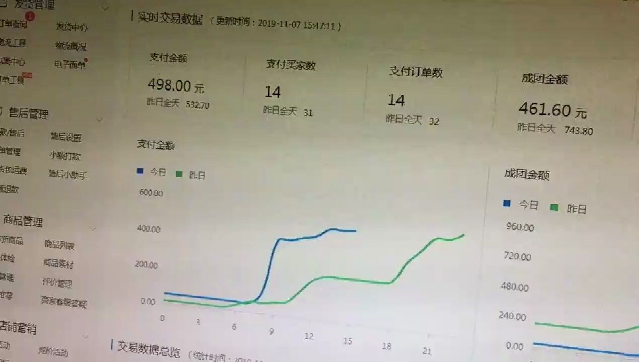 别再傻傻的只挣死工资,兼职做拼多多无货源店群,开启副业高收入哔哩哔哩bilibili