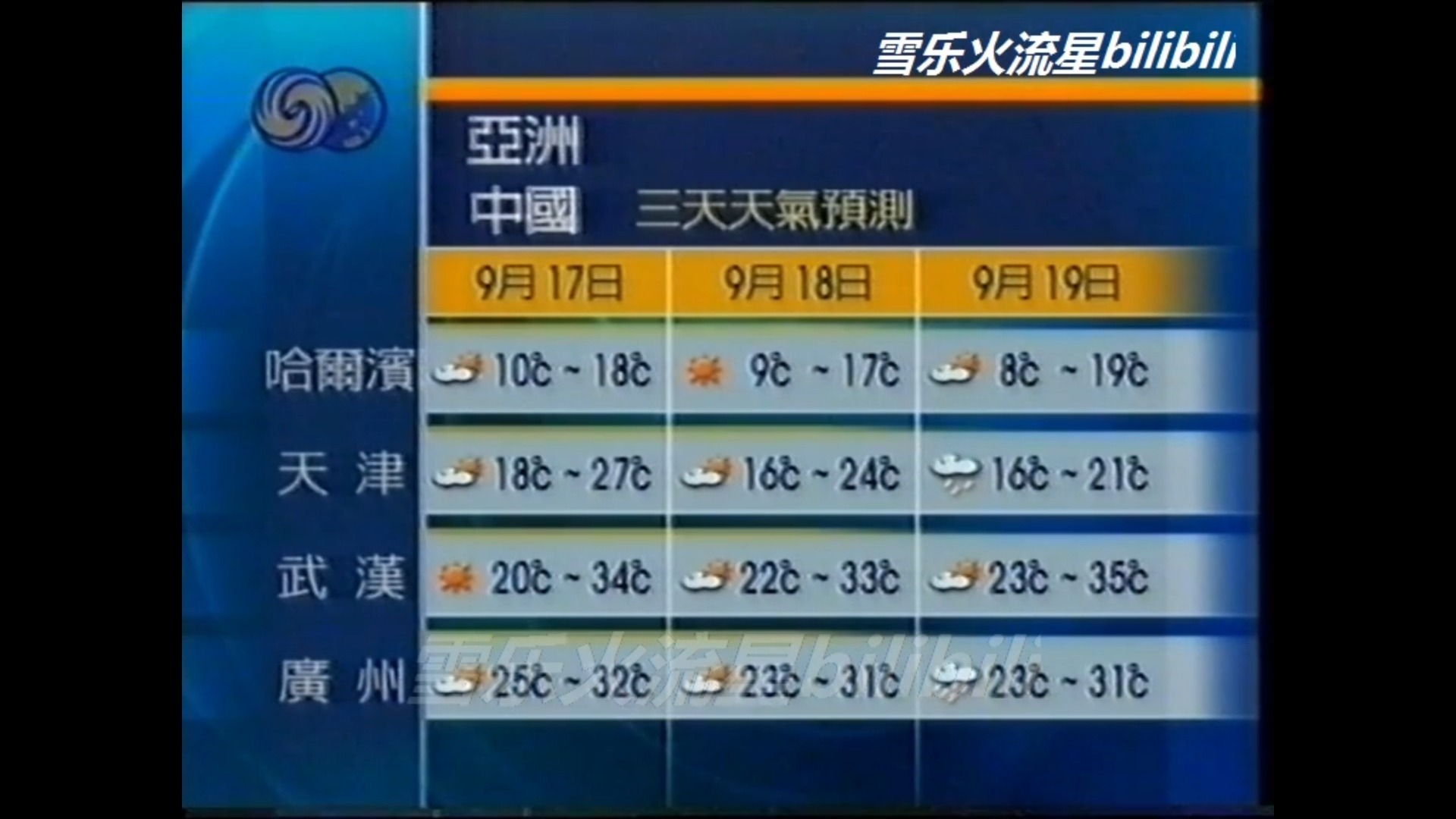 凤凰天气