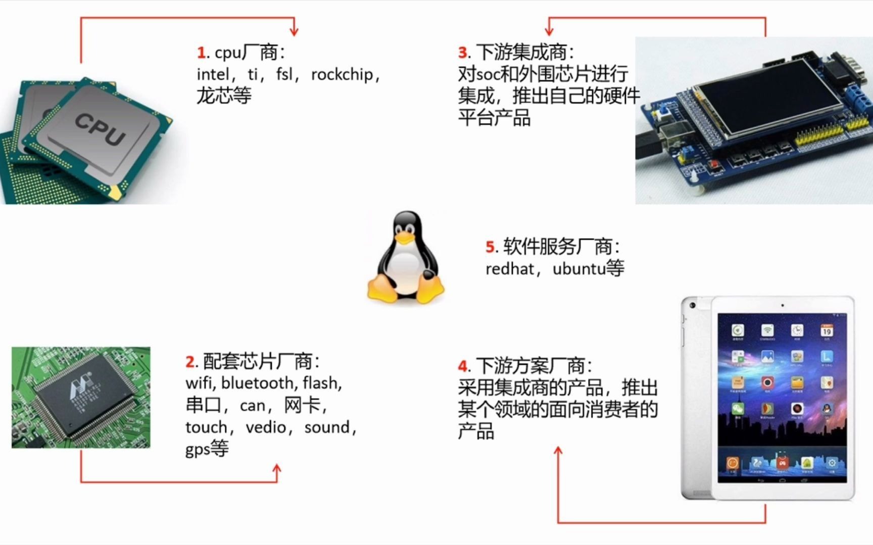 linux内核开发的细分方向和工作机会在哪里?哔哩哔哩bilibili