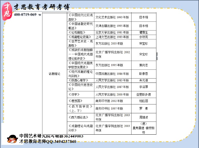 2018年艺术研究院戏剧史论研究考研最新信息讲解哔哩哔哩bilibili