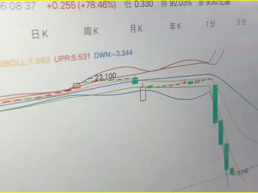 为啥互联网理财风险重重,大家还趋之若鹜?哔哩哔哩bilibili