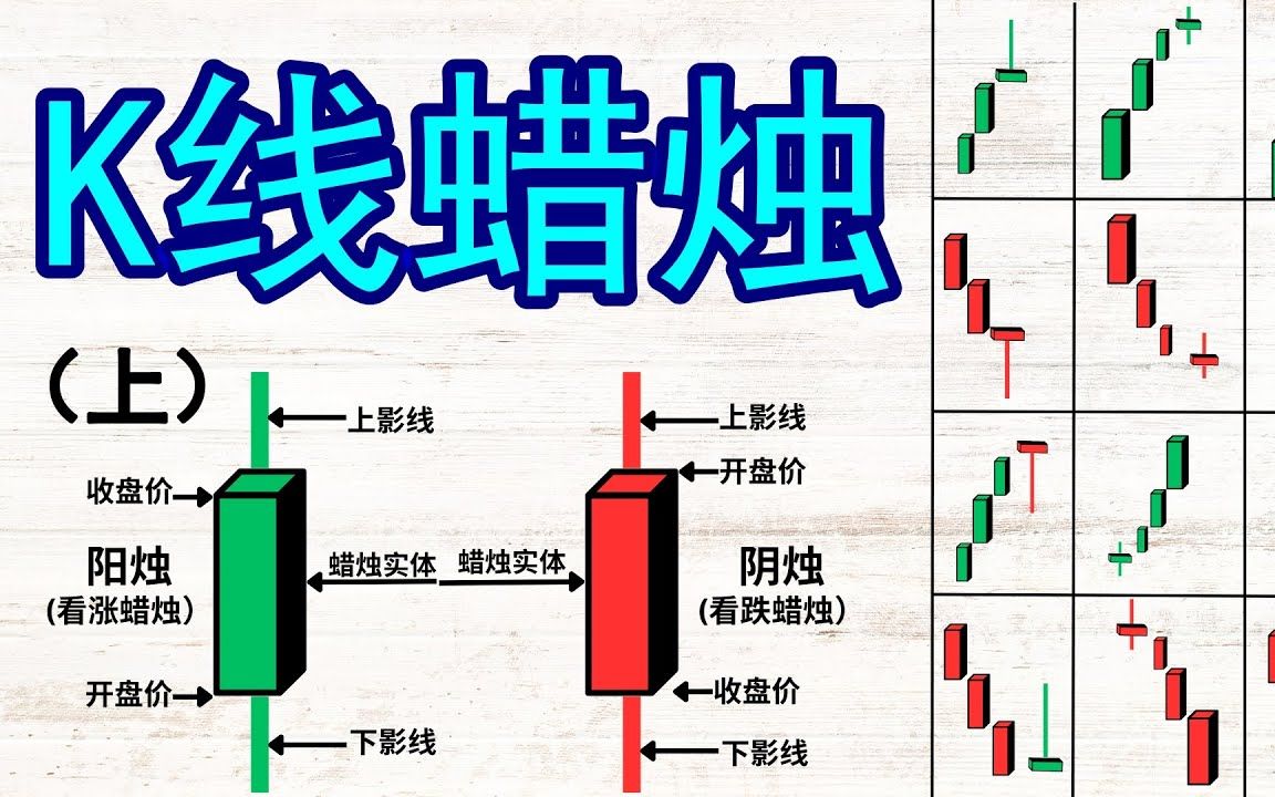 【k线蜡烛 技术面分析】(上)交易者必知的12种k线蜡烛形态完整教学