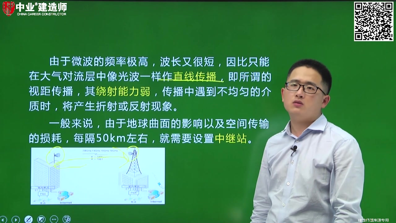 中业网校一建通信工程考试微波通信的基本概念杨鹏老师哔哩哔哩bilibili