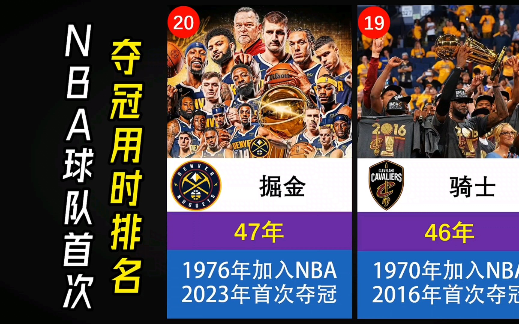 NBA球队首次夺冠用时排名,掘金用了47年,湖人、勇士用时最短哔哩哔哩bilibili