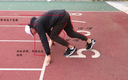 100米跑步姿势图解图片