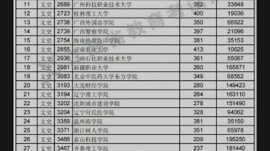 江西省专科投档分数线分数线全涨让专科的孩子无书可读哔哩哔哩bilibili