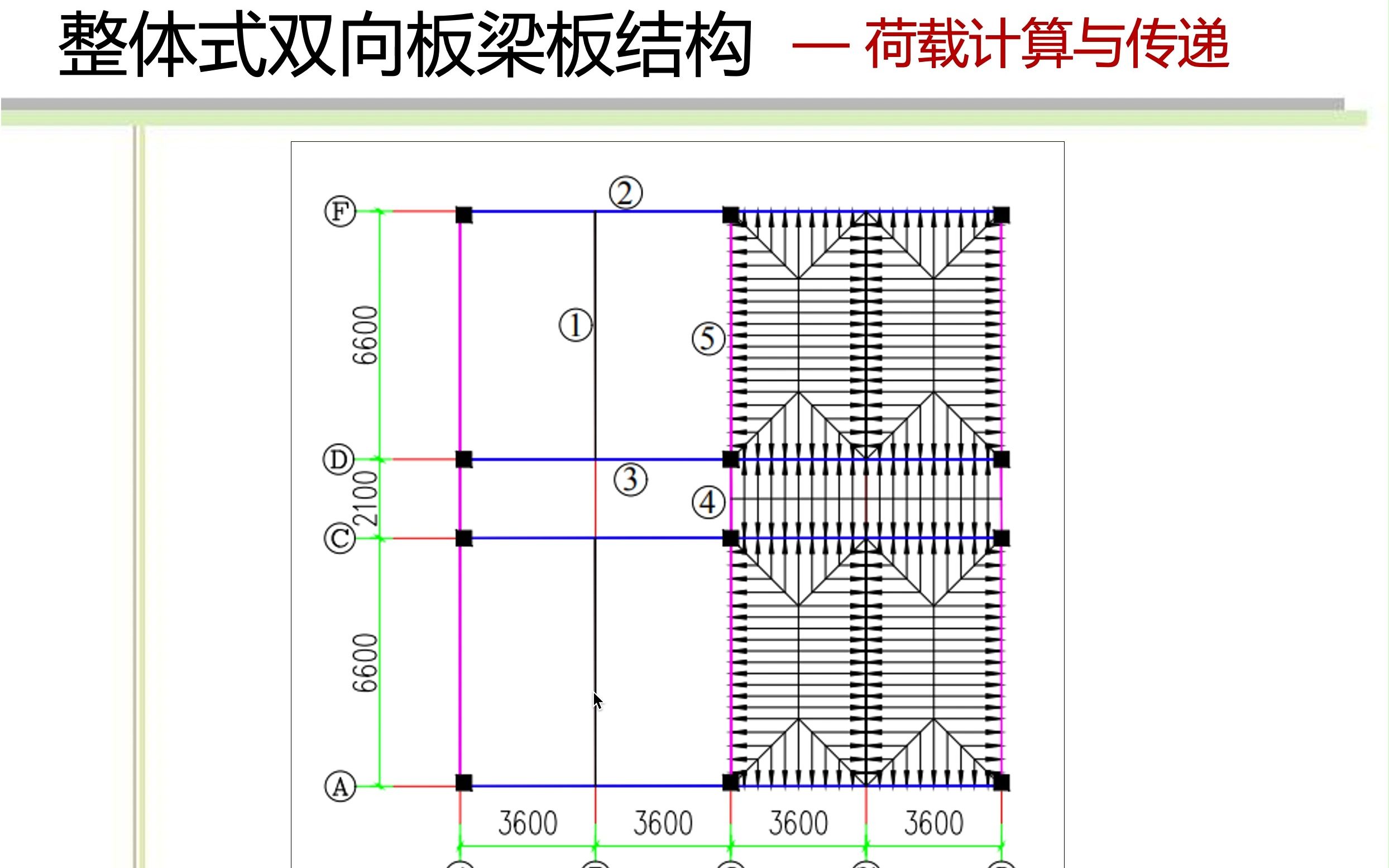 15.1荷载计算与传递哔哩哔哩bilibili