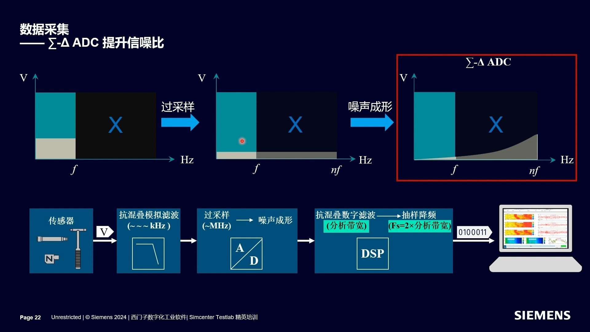 002 数据采集基本理论(AD转换,采样定理,抗混叠滤波,∑DC)哔哩哔哩bilibili