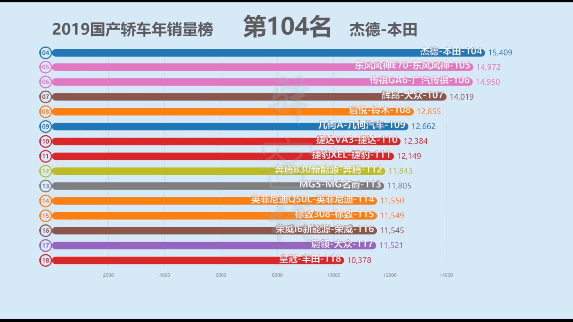 2019国产轿车年销量榜!哔哩哔哩bilibili