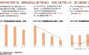 Download Video: 2022中国咖啡产业发展报告