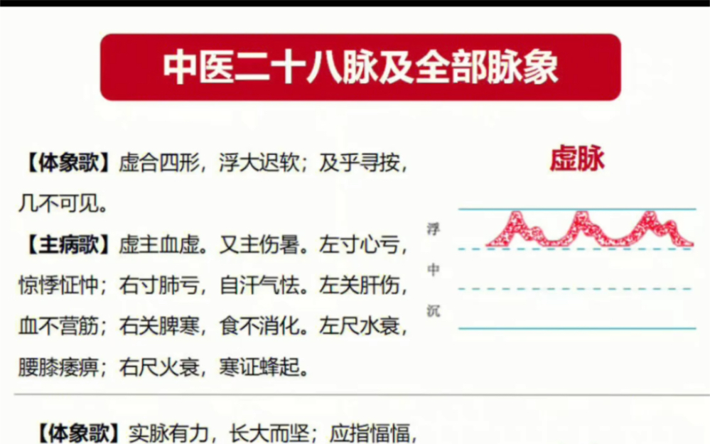 [图]中医28脉及脉象详解！