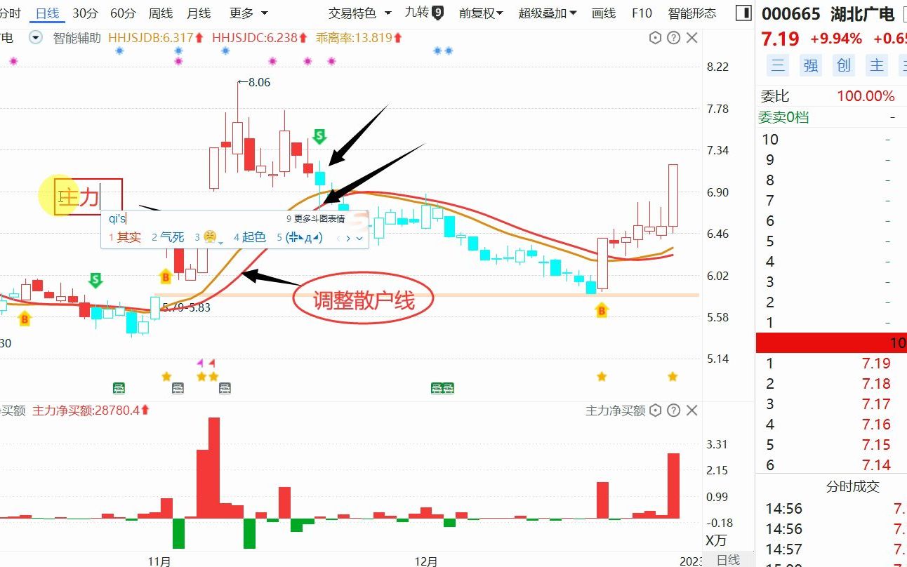 湖北广电,趋势解读,股票买卖点