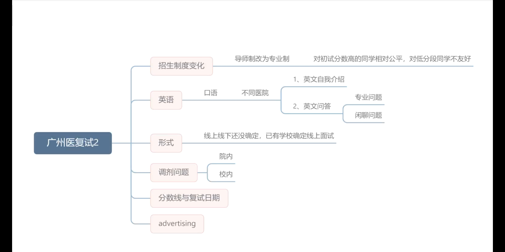 【考研复试】广州医科大学复试问题答疑2哔哩哔哩bilibili