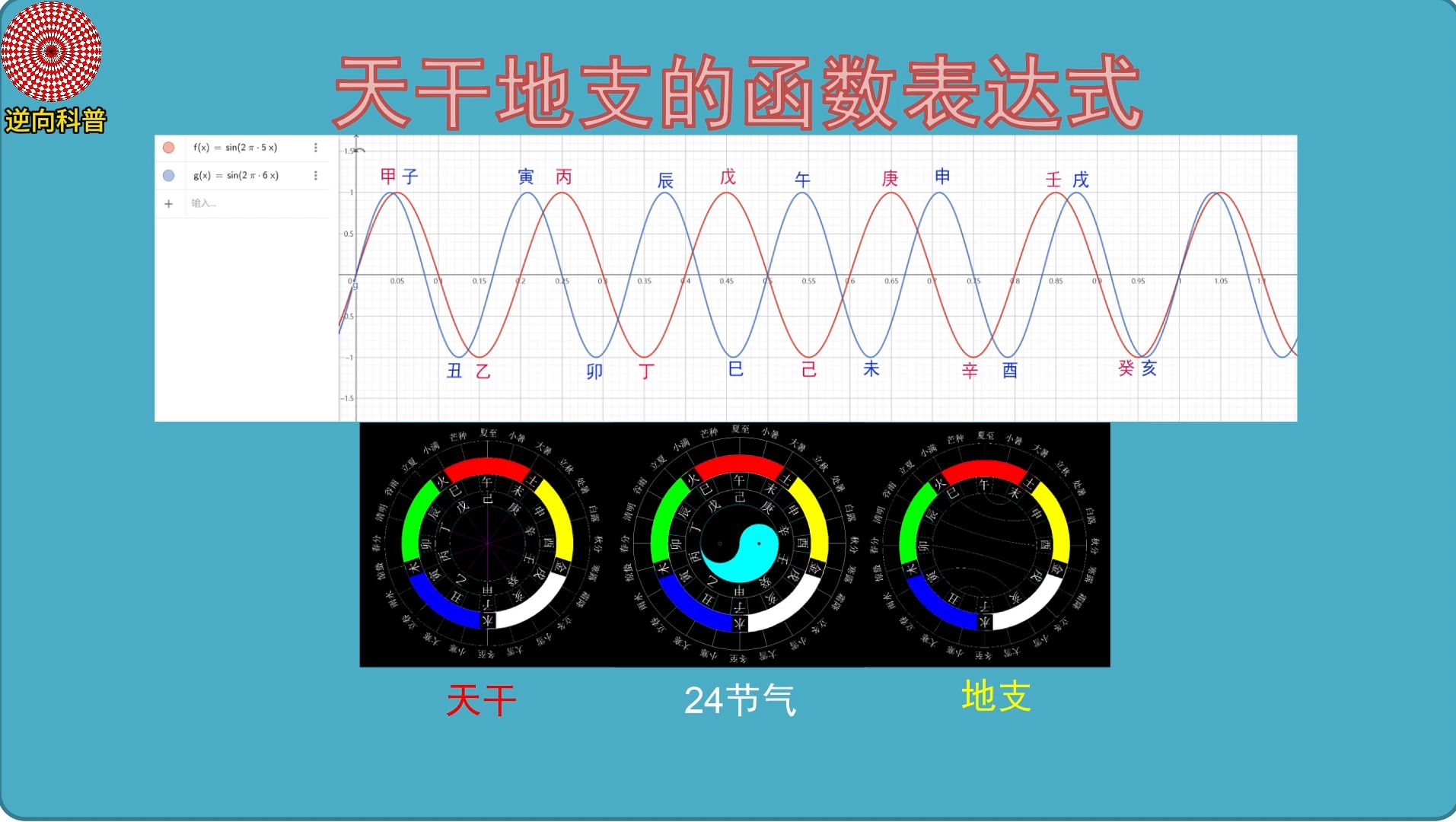 天干地支的函数表达式,天干地支的起源,天干五合,地支六合哔哩哔哩bilibili