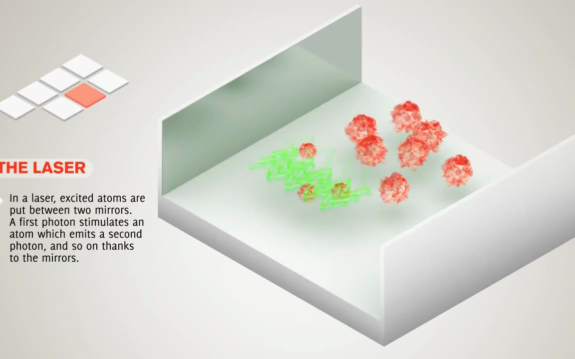 [图]激光产生原理3D演示