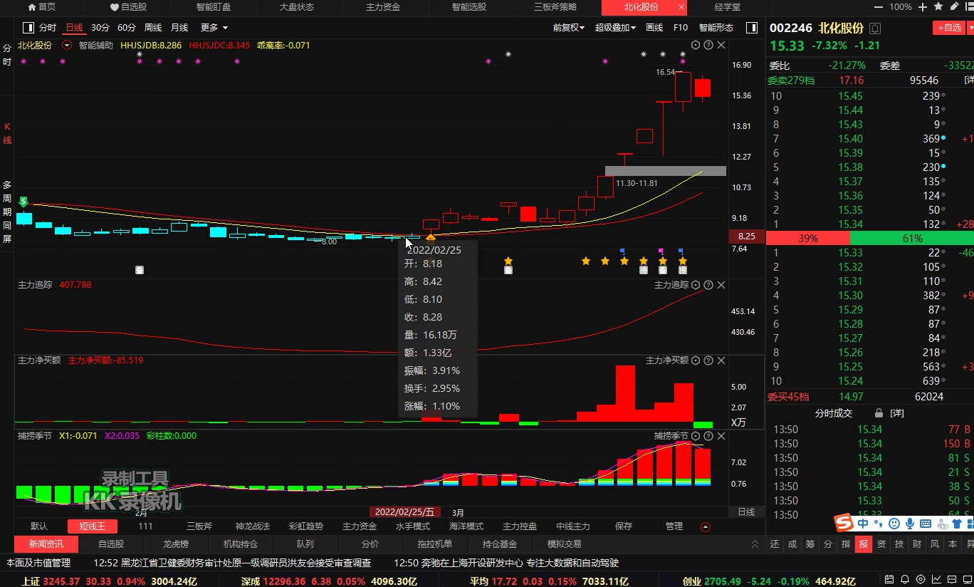 3月18号北化股份盘中分析哔哩哔哩bilibili