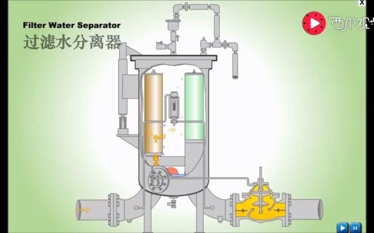 集气站天然气过滤水分离器工作原理采气基础知识采气工考试教学哔哩哔哩bilibili