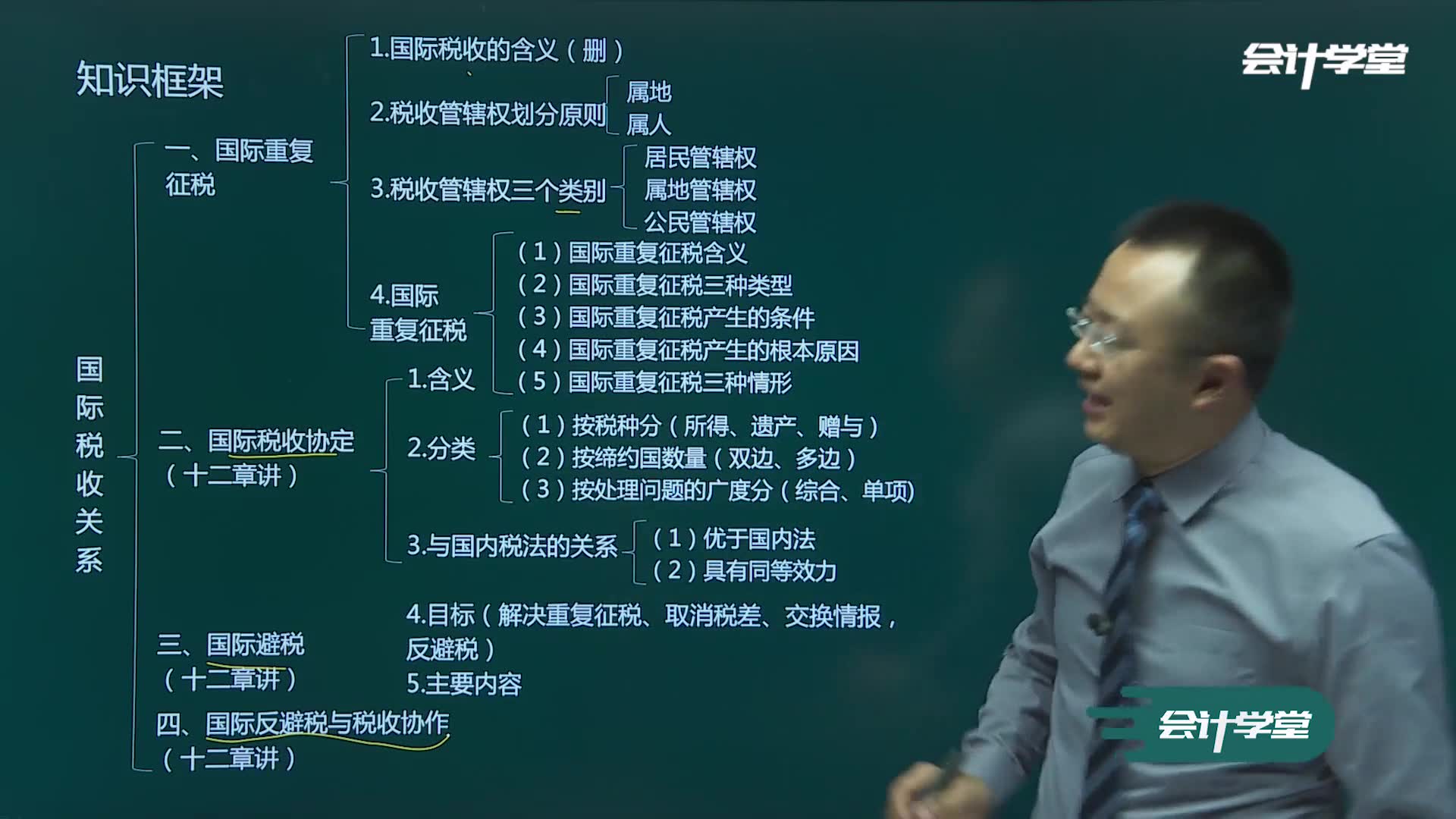 财务与税收什么是税收风险管理国家高新技术企业税收政策哔哩哔哩bilibili