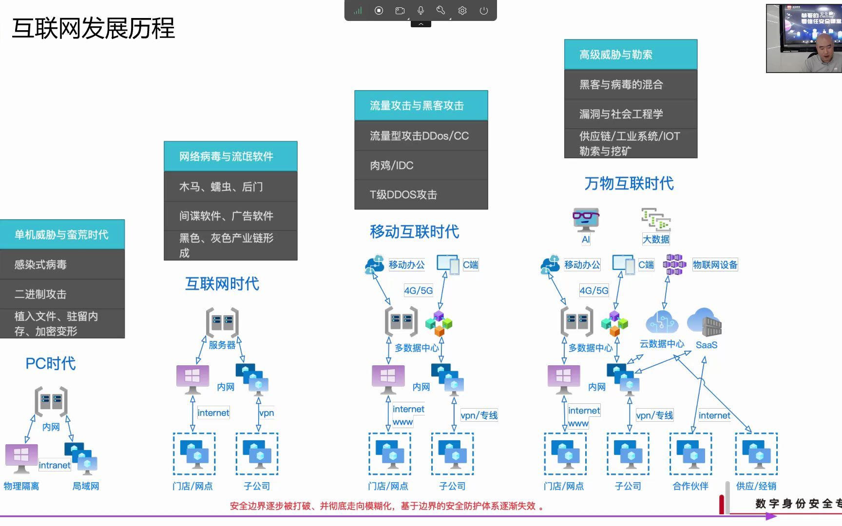 [图]深度探究零信任安全体系架构