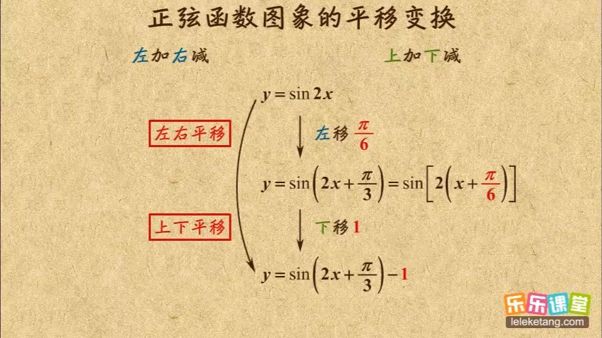 五点法画正弦函数图像图片