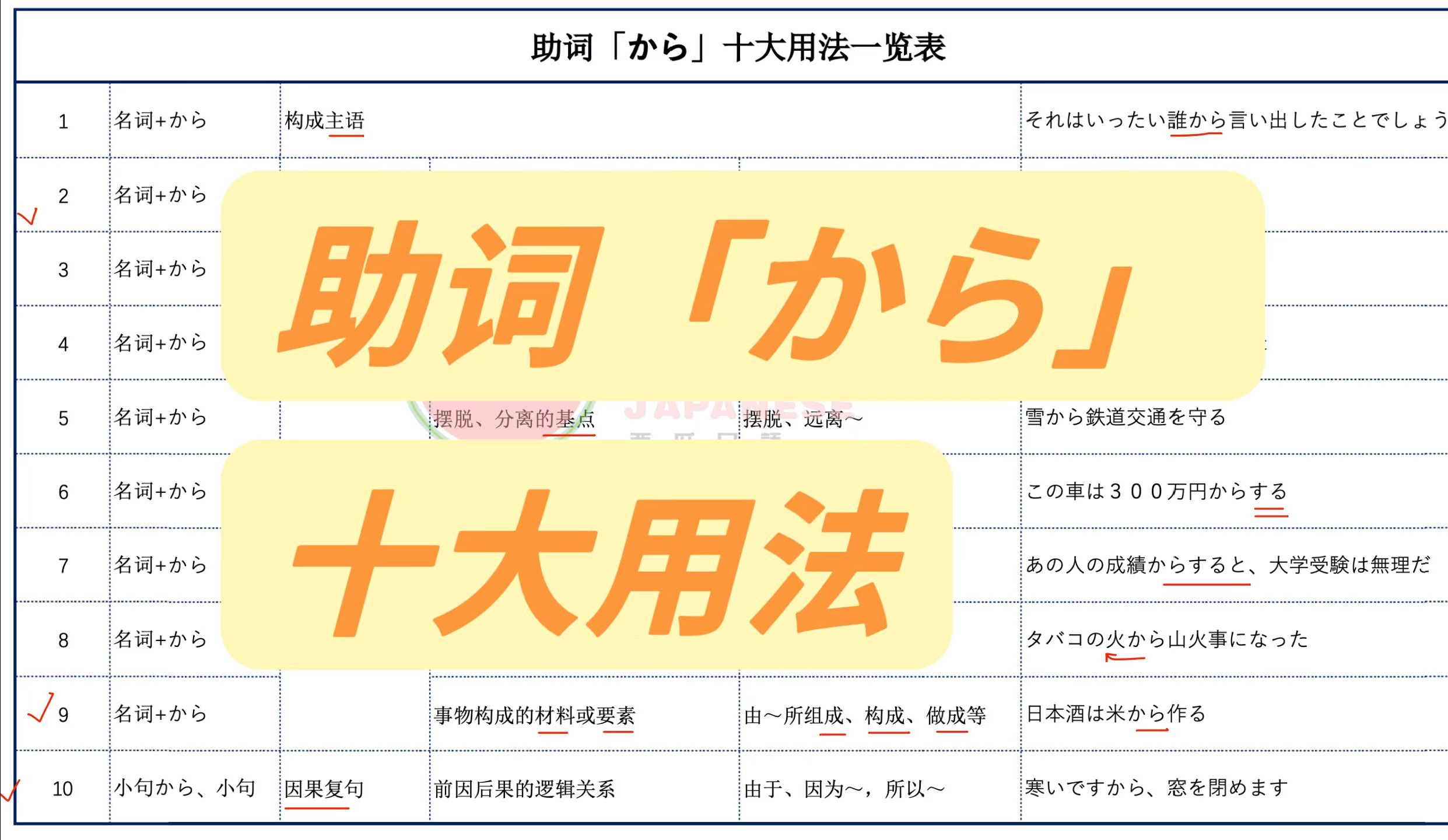 助词「から」10大用法一次性讲清!哔哩哔哩bilibili