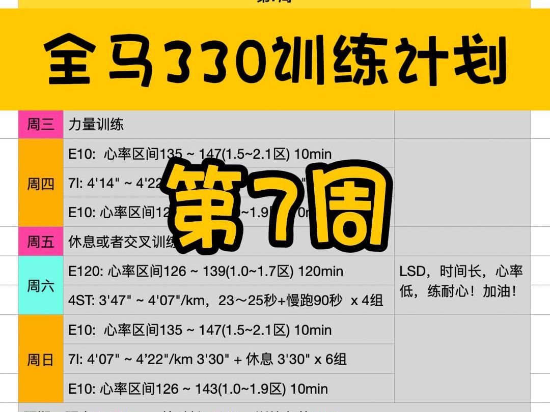 全马330训练计划-第7周
