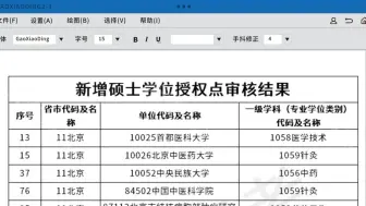 Download Video: 最新消息！新增医学硕士点！