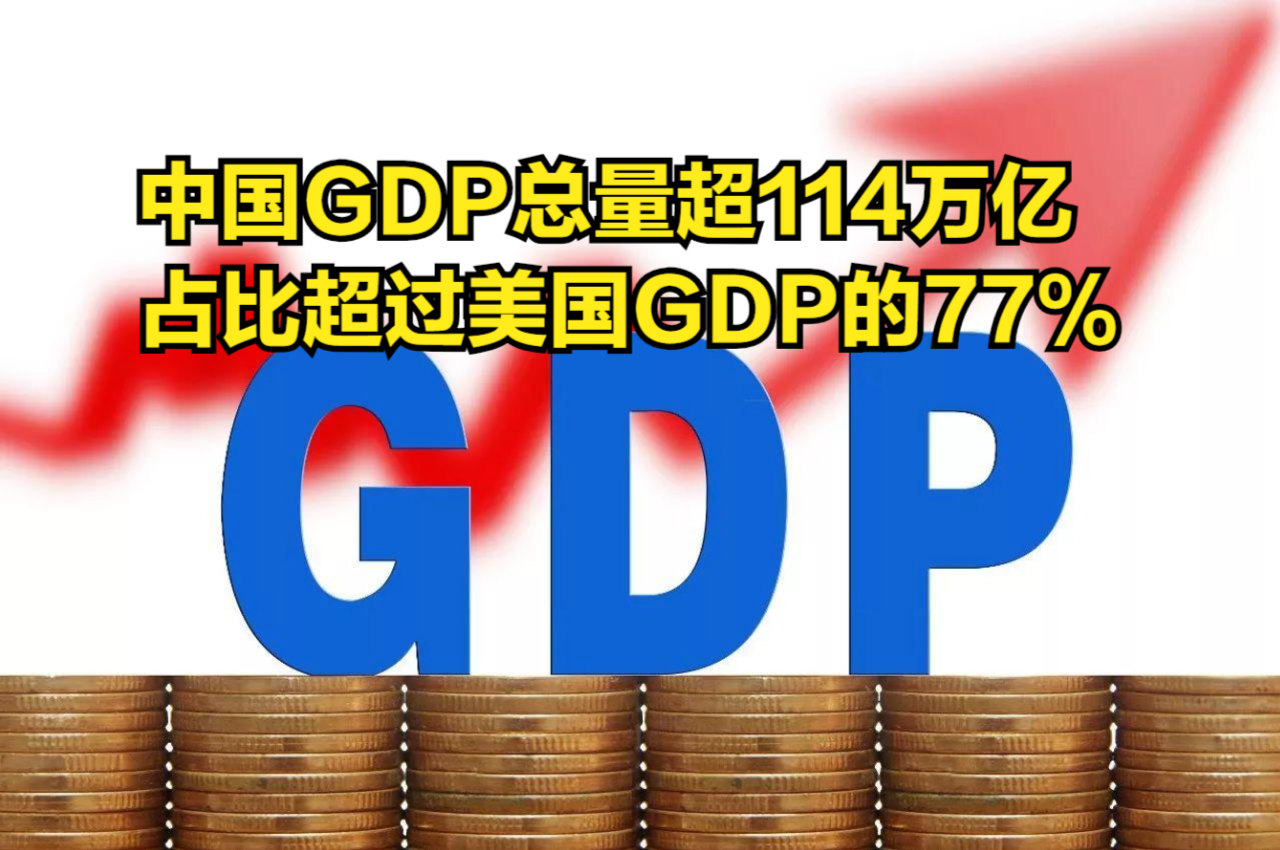 全球首个!中国GDP总量超114万亿,占比超过美国GDP的77%哔哩哔哩bilibili