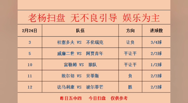 2月24日足球推荐预测分析,比分预测,跟上速度吃肉!哔哩哔哩bilibili