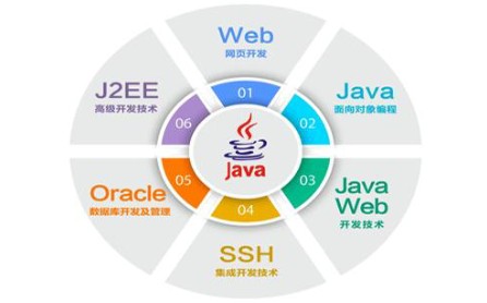 免費附筆記源碼java框架到項目開發全棧學習springspringmvcmybatis