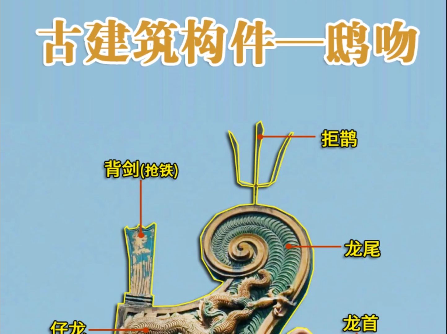 鸱吻是中国古建筑上的构件,一般都在屋脊正脊的两端