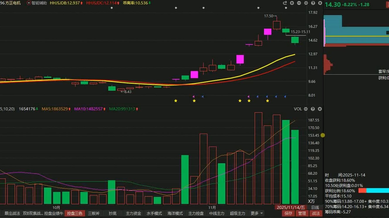 方正科技股票(方正科技股票发行价)