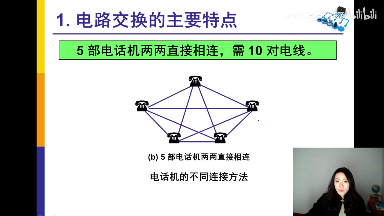 计算机网络(谢希仁第七版)方老师哔哩哔哩bilibili