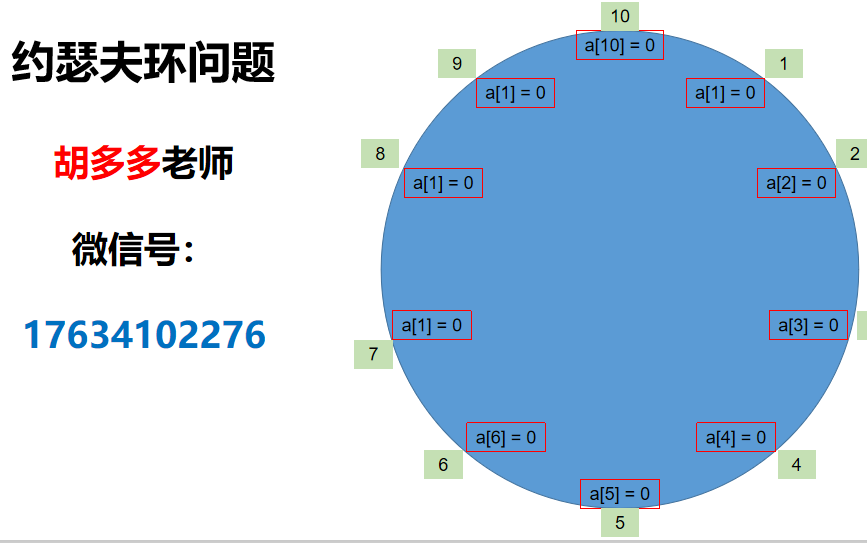 20220411约瑟夫环问题哔哩哔哩bilibili